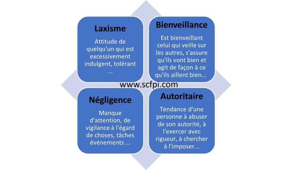 Comment Cultiver La Bienveillance Comme Leader Dans Le Nouveau Normal